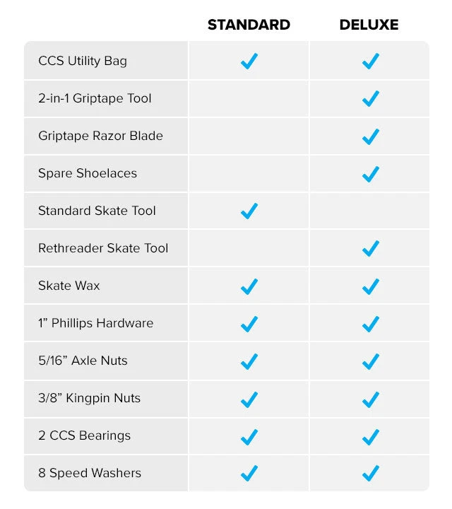 CCS Emergency Skate Kit - Deluxe 5 CCS Emergency Skate Kit - Deluxe - Image 3